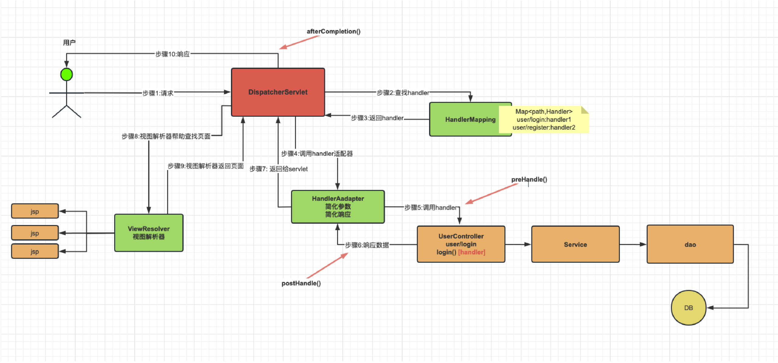 assets/JavaWeb/image-20240122155336203.png